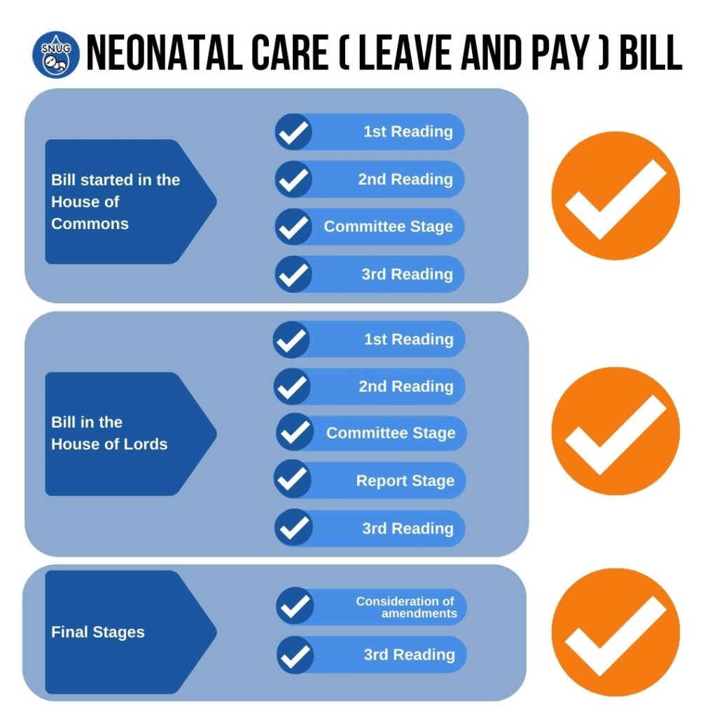 Neonatal Care (Leave and Pay) Bill